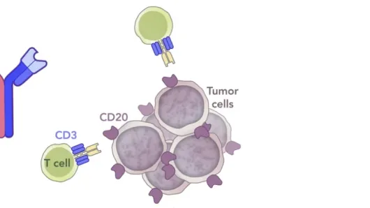 Advances in Immunological