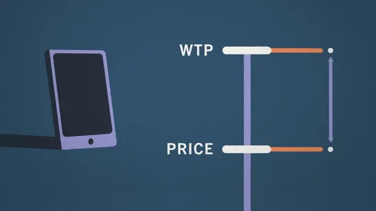 Customer willingness to pay compared to product price