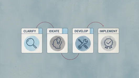Clarify, Ideate, Develop, and Implement